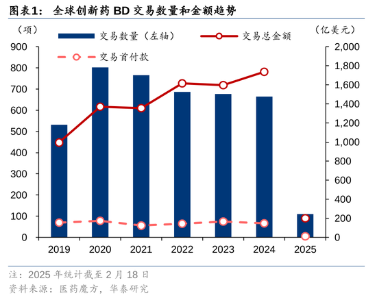 配资炒股配资平台 华泰证券：制药行业的中国时刻