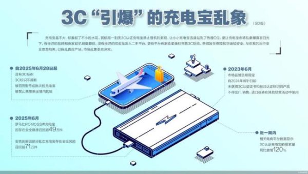 十大证券公司的排名 3C认证充电宝销量暴涨！有商家称可定制3C贴纸过机场安检