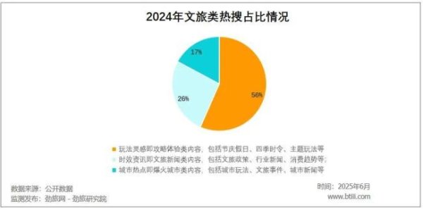 股票配资平台官网入口 内卷式文旅营销，中国城市开始感到厌倦了